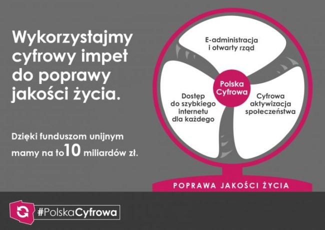 Program Operacyjny Polska Cyfrowa